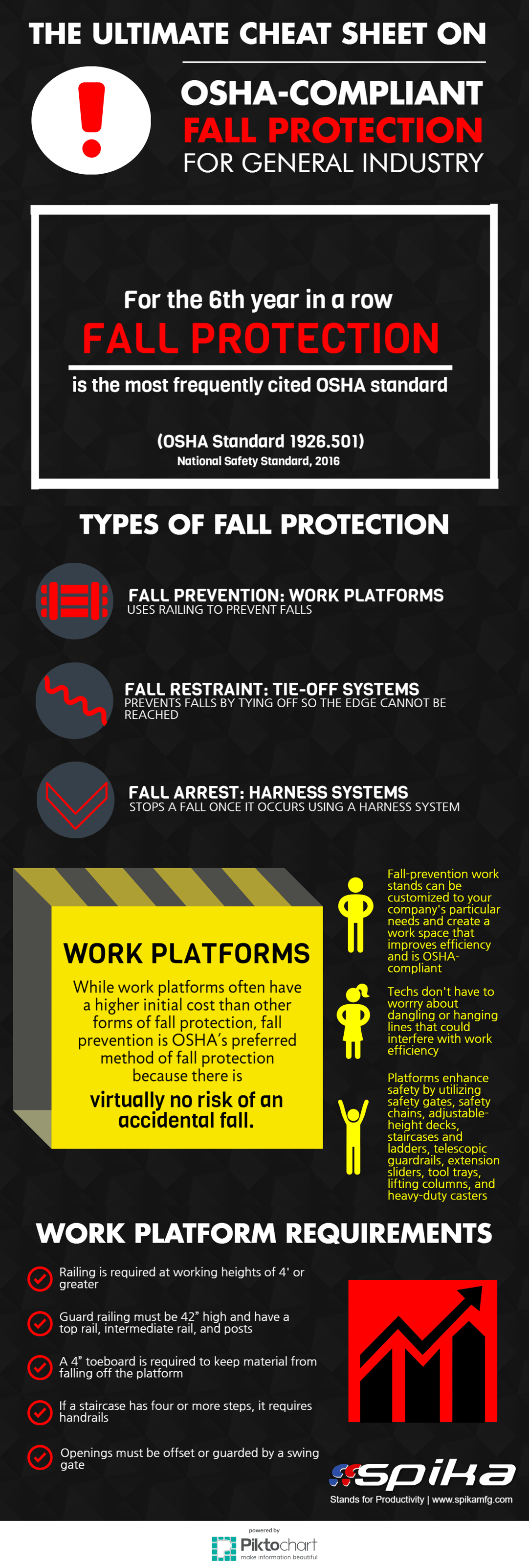 The Ultimate Cheat Sheet On Osha Compliant Fall Protection Infographic The Ultimate Cheat Sheet On Osha Compliant Fall Protection Infographic